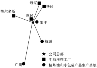 谷物銷售的變遷與挑戰(zhàn) 從2020年高考文綜試卷看中國農(nóng)業(yè)市場化進程