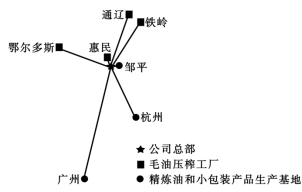 交通網(wǎng)絡優(yōu)化與谷物銷售的區(qū)域協(xié)同發(fā)展