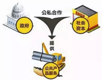 財(cái)政部加快推廣PPP模式助推水利建設(shè)提速，實(shí)業(yè)投資迎新機(jī)遇